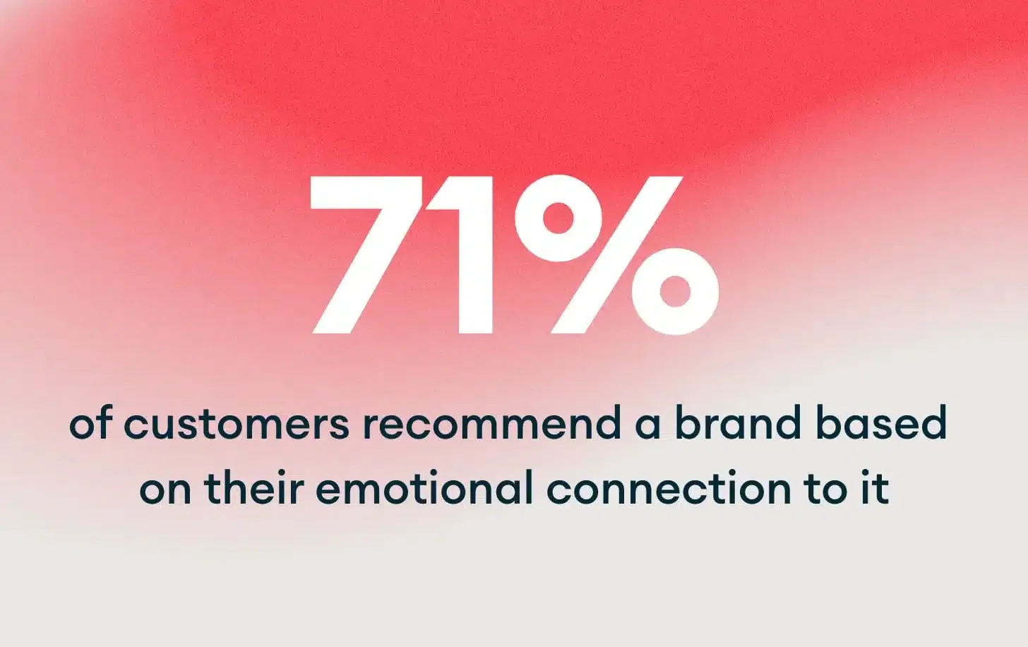 Branding blog statistic blog graphic