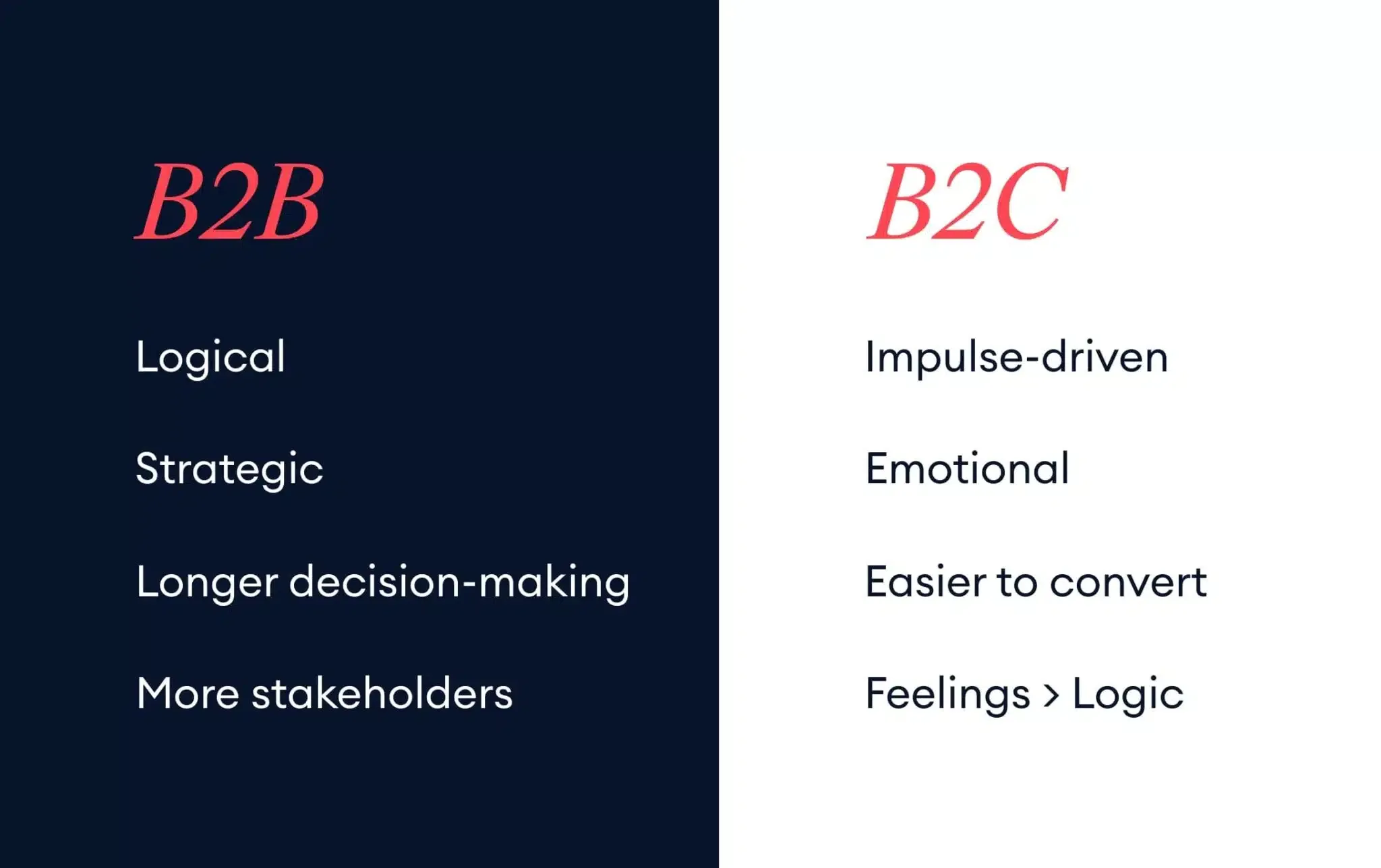 Differences between B2B and B2C marketing