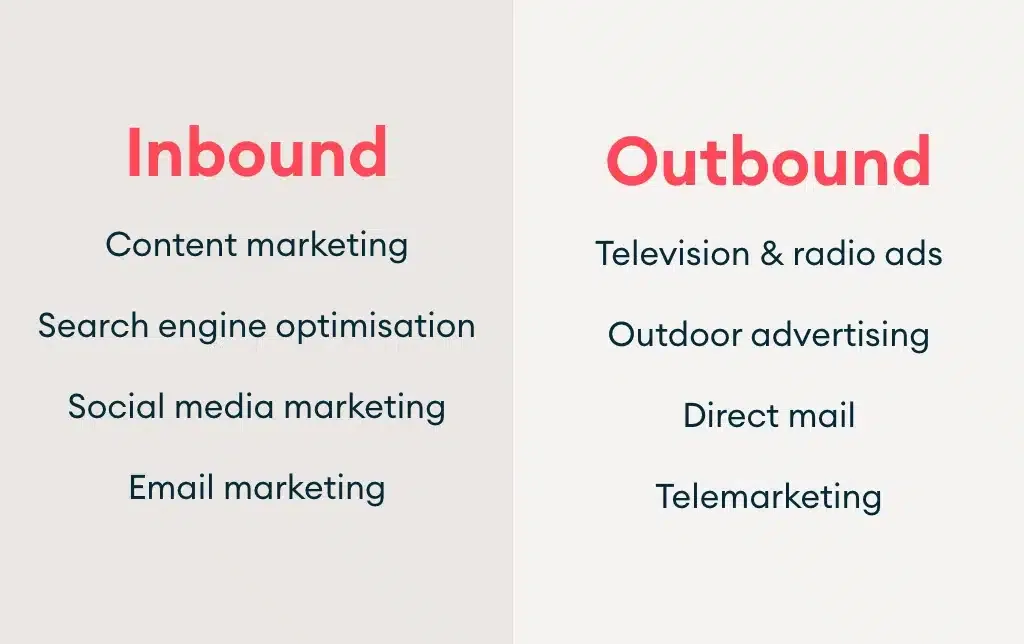 Inbound vs Outbound Marketing graphic