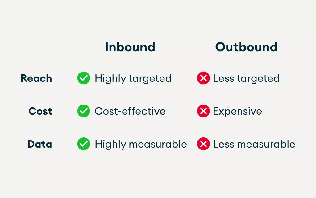 Inbound vs Outbound marketing graphic 