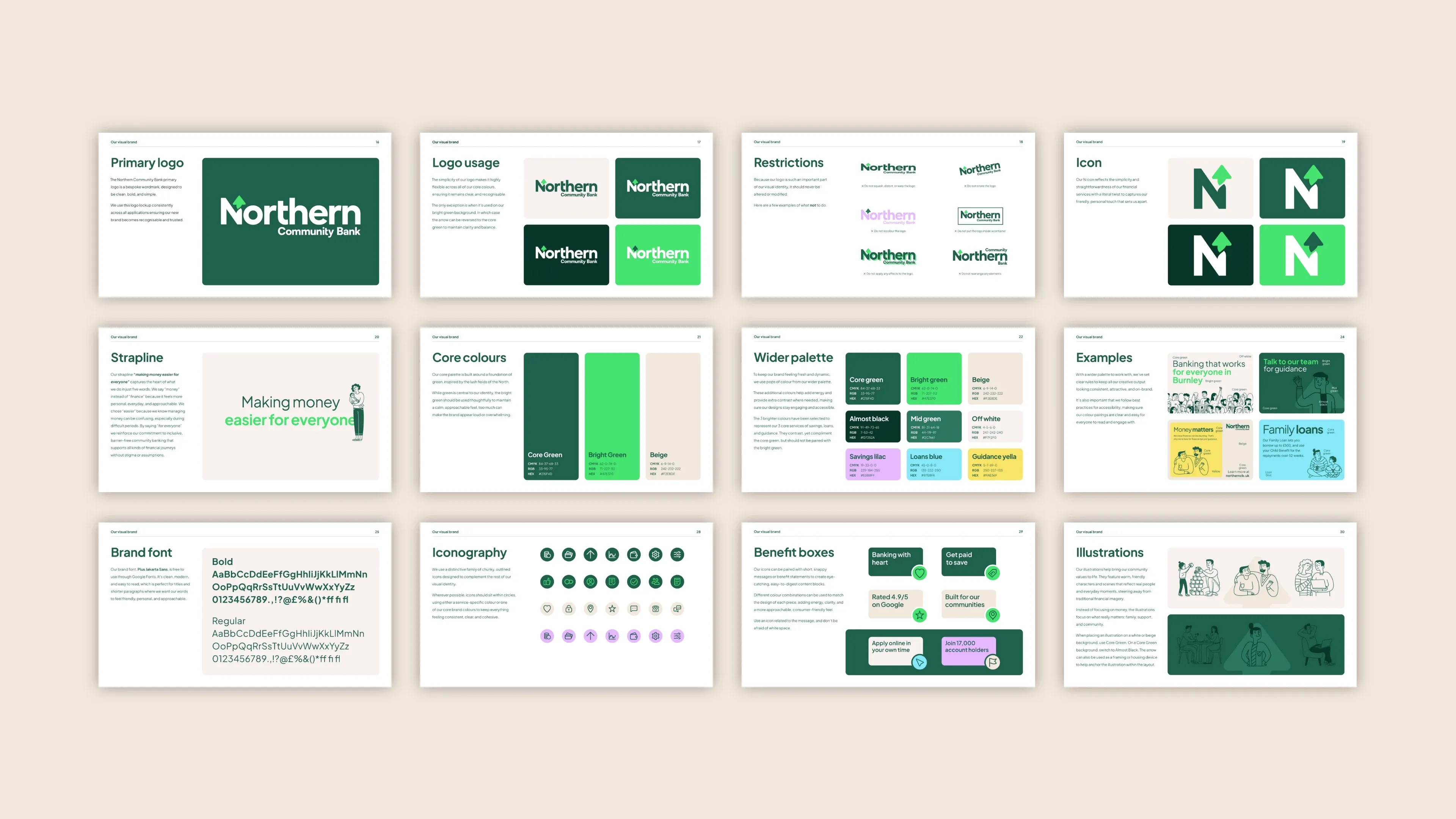 Northern Community Bank brand guidelines